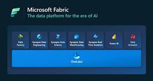 msfabric